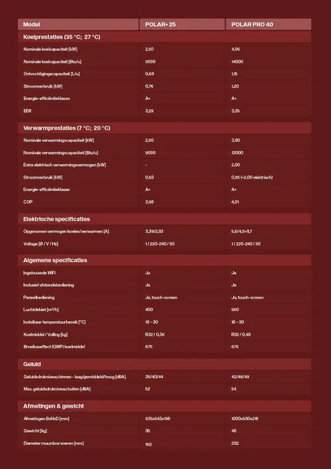 Nuova Polar Pro 4,0 kW – rood menu met spelinstellingen en meerdere grafische opties in witte tekst